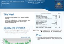 Newport Coast (as of Friday, May 3)